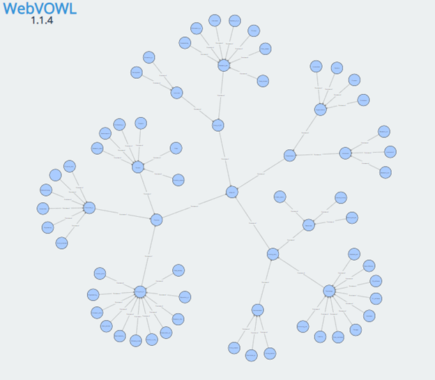 interconnected nodes